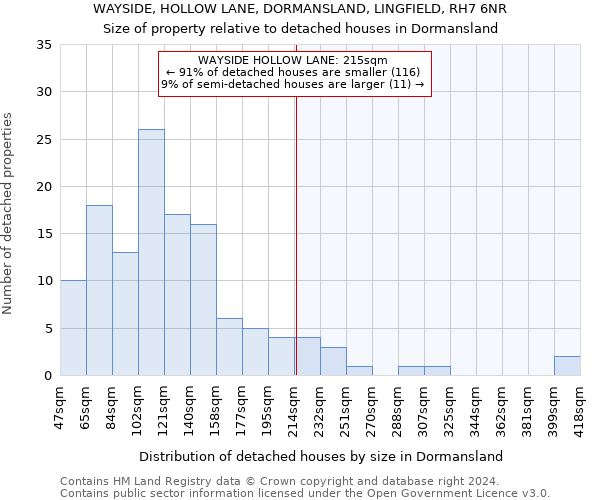 WAYSIDE, HOLLOW LANE, DORMANSLAND, LINGFIELD, RH7 6NR: Size of property relative to detached houses in Dormansland