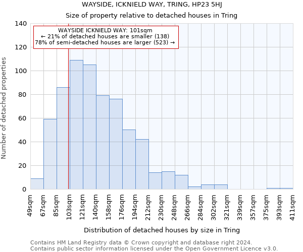 WAYSIDE, ICKNIELD WAY, TRING, HP23 5HJ: Size of property relative to detached houses in Tring