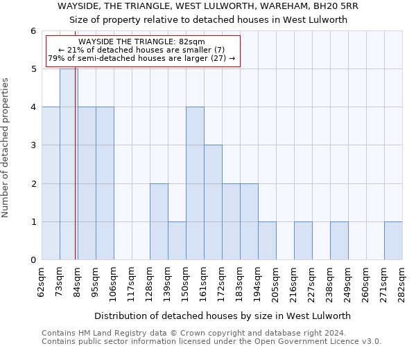 WAYSIDE, THE TRIANGLE, WEST LULWORTH, WAREHAM, BH20 5RR: Size of property relative to detached houses in West Lulworth