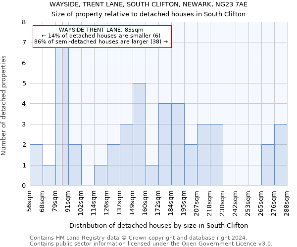 WAYSIDE, TRENT LANE, SOUTH CLIFTON, NEWARK, NG23 7AE: Size of property relative to detached houses in South Clifton