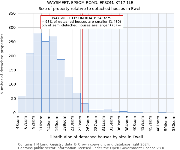 WAYSMEET, EPSOM ROAD, EPSOM, KT17 1LB: Size of property relative to detached houses in Ewell