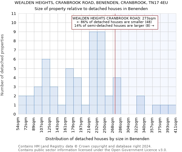 WEALDEN HEIGHTS, CRANBROOK ROAD, BENENDEN, CRANBROOK, TN17 4EU: Size of property relative to detached houses in Benenden