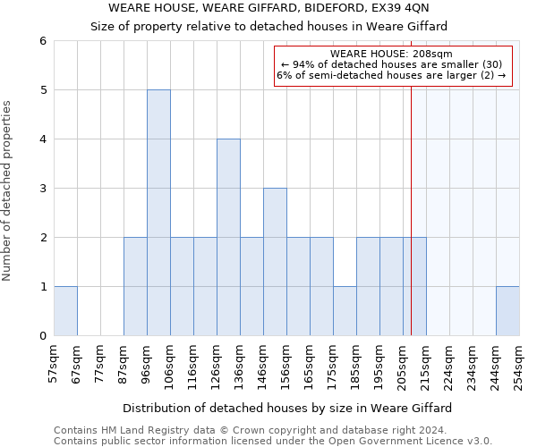 WEARE HOUSE, WEARE GIFFARD, BIDEFORD, EX39 4QN: Size of property relative to detached houses in Weare Giffard