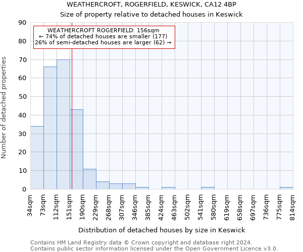 WEATHERCROFT, ROGERFIELD, KESWICK, CA12 4BP: Size of property relative to detached houses in Keswick