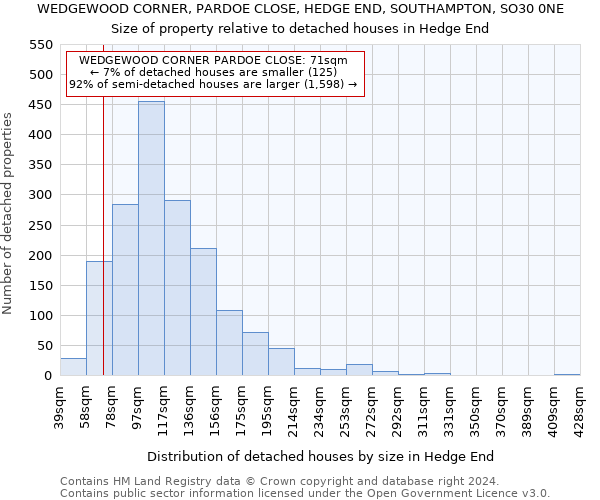 WEDGEWOOD CORNER, PARDOE CLOSE, HEDGE END, SOUTHAMPTON, SO30 0NE: Size of property relative to detached houses in Hedge End