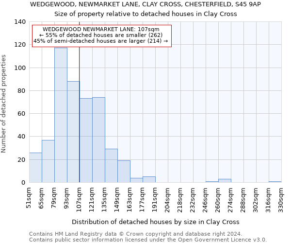 WEDGEWOOD, NEWMARKET LANE, CLAY CROSS, CHESTERFIELD, S45 9AP: Size of property relative to detached houses in Clay Cross