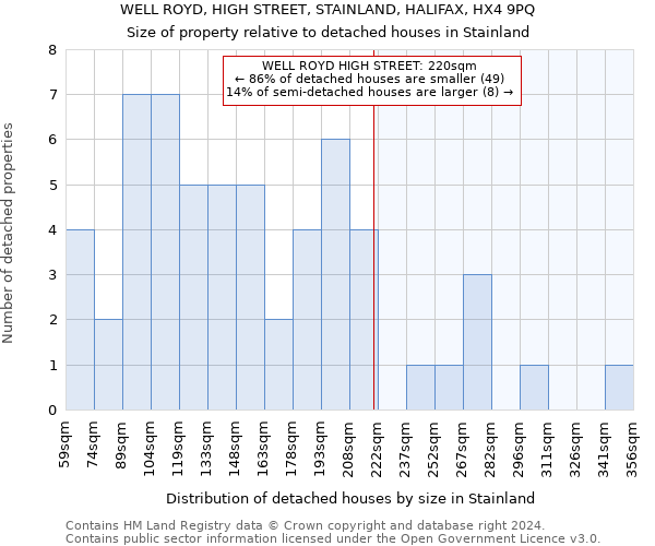 WELL ROYD, HIGH STREET, STAINLAND, HALIFAX, HX4 9PQ: Size of property relative to detached houses in Stainland