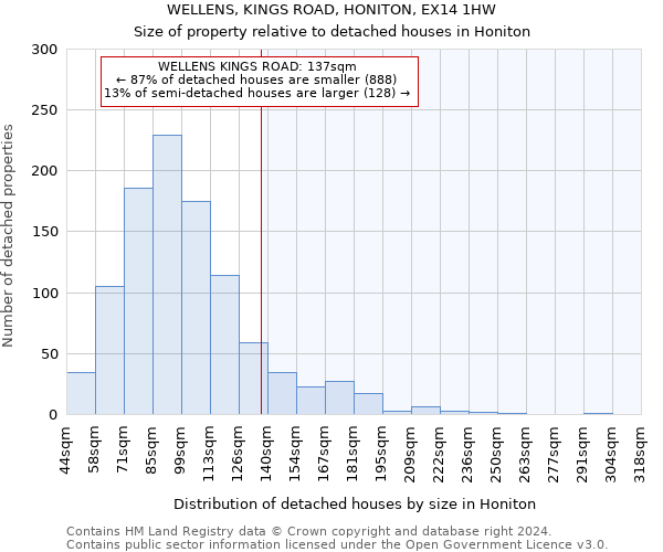 WELLENS, KINGS ROAD, HONITON, EX14 1HW: Size of property relative to detached houses in Honiton