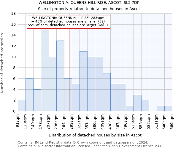 WELLINGTONIA, QUEENS HILL RISE, ASCOT, SL5 7DP: Size of property relative to detached houses in Ascot