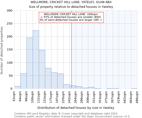 WELLMORE, CRICKET HILL LANE, YATELEY, GU46 6BA: Size of property relative to detached houses in Yateley