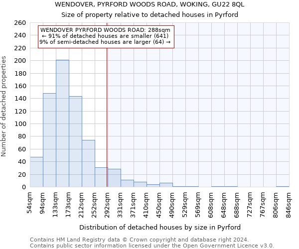 WENDOVER, PYRFORD WOODS ROAD, WOKING, GU22 8QL: Size of property relative to detached houses in Pyrford