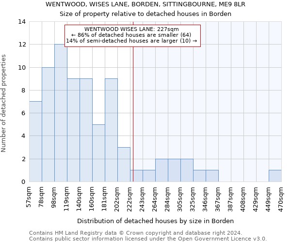 WENTWOOD, WISES LANE, BORDEN, SITTINGBOURNE, ME9 8LR: Size of property relative to detached houses in Borden