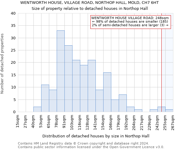 WENTWORTH HOUSE, VILLAGE ROAD, NORTHOP HALL, MOLD, CH7 6HT: Size of property relative to detached houses in Northop Hall