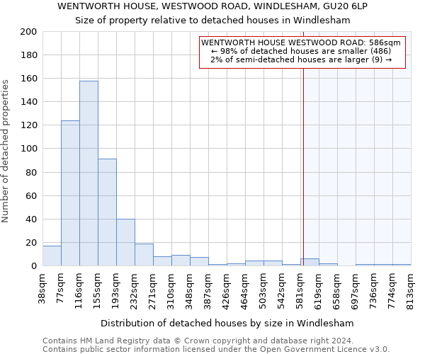 WENTWORTH HOUSE, WESTWOOD ROAD, WINDLESHAM, GU20 6LP: Size of property relative to detached houses in Windlesham