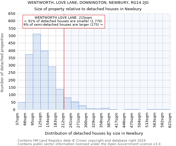 WENTWORTH, LOVE LANE, DONNINGTON, NEWBURY, RG14 2JG: Size of property relative to detached houses in Newbury