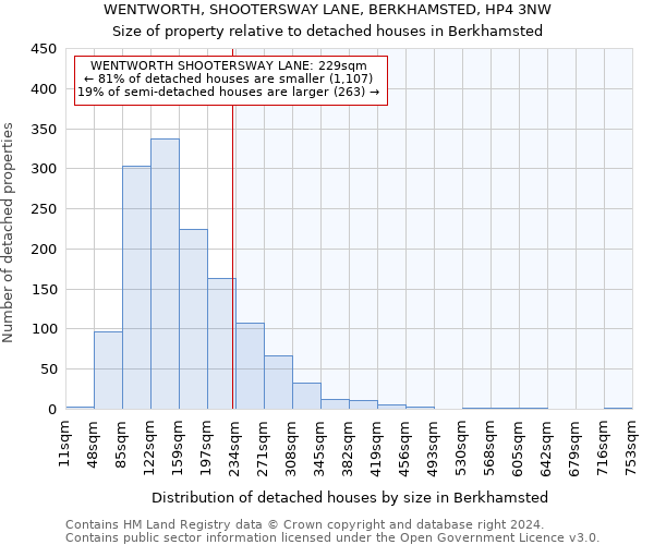 WENTWORTH, SHOOTERSWAY LANE, BERKHAMSTED, HP4 3NW: Size of property relative to detached houses in Berkhamsted