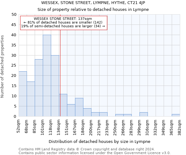 WESSEX, STONE STREET, LYMPNE, HYTHE, CT21 4JP: Size of property relative to detached houses in Lympne