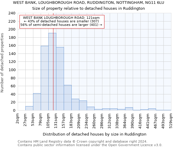 WEST BANK, LOUGHBOROUGH ROAD, RUDDINGTON, NOTTINGHAM, NG11 6LU: Size of property relative to detached houses in Ruddington