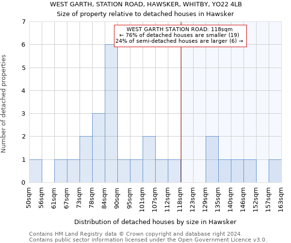 WEST GARTH, STATION ROAD, HAWSKER, WHITBY, YO22 4LB: Size of property relative to detached houses in Hawsker