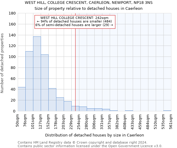 WEST HILL, COLLEGE CRESCENT, CAERLEON, NEWPORT, NP18 3NS: Size of property relative to detached houses in Caerleon