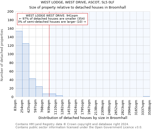 WEST LODGE, WEST DRIVE, ASCOT, SL5 0LF: Size of property relative to detached houses in Broomhall