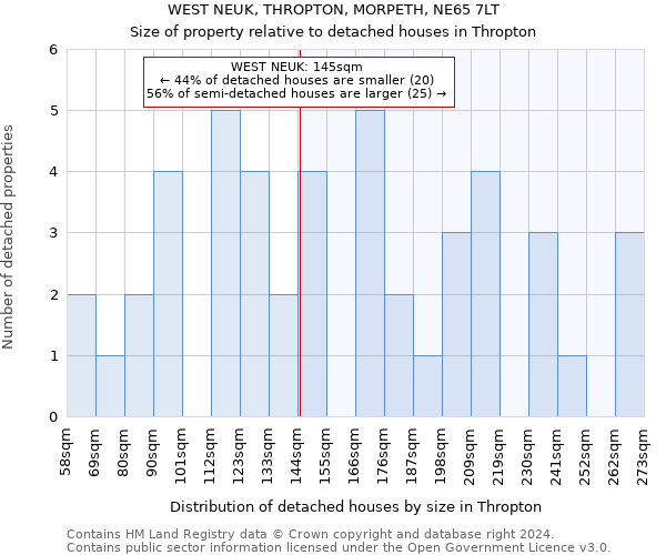 WEST NEUK, THROPTON, MORPETH, NE65 7LT: Size of property relative to detached houses in Thropton