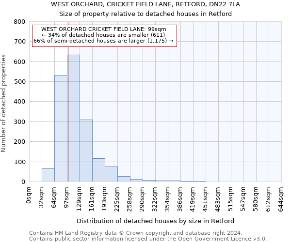 WEST ORCHARD, CRICKET FIELD LANE, RETFORD, DN22 7LA: Size of property relative to detached houses in Retford