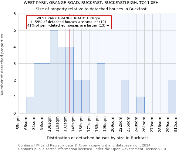 WEST PARK, GRANGE ROAD, BUCKFAST, BUCKFASTLEIGH, TQ11 0EH: Size of property relative to detached houses in Buckfast