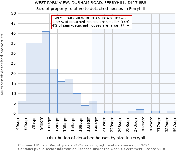 WEST PARK VIEW, DURHAM ROAD, FERRYHILL, DL17 8RS: Size of property relative to detached houses in Ferryhill