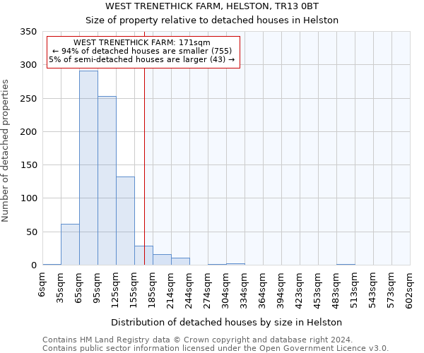 WEST TRENETHICK FARM, HELSTON, TR13 0BT: Size of property relative to detached houses in Helston