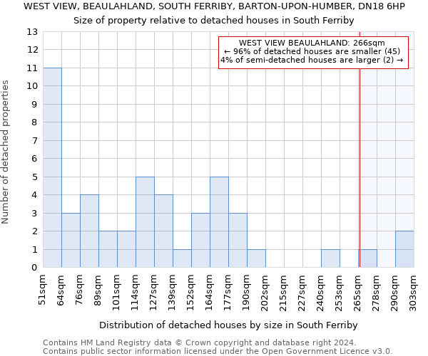 WEST VIEW, BEAULAHLAND, SOUTH FERRIBY, BARTON-UPON-HUMBER, DN18 6HP: Size of property relative to detached houses in South Ferriby