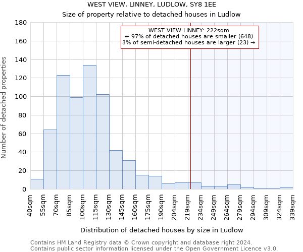 WEST VIEW, LINNEY, LUDLOW, SY8 1EE: Size of property relative to detached houses in Ludlow