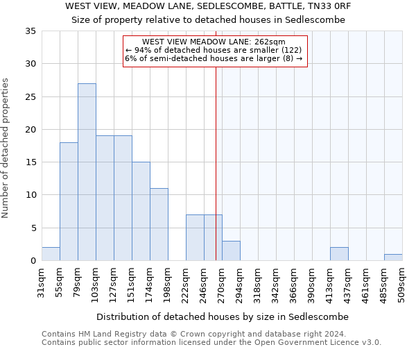 WEST VIEW, MEADOW LANE, SEDLESCOMBE, BATTLE, TN33 0RF: Size of property relative to detached houses in Sedlescombe