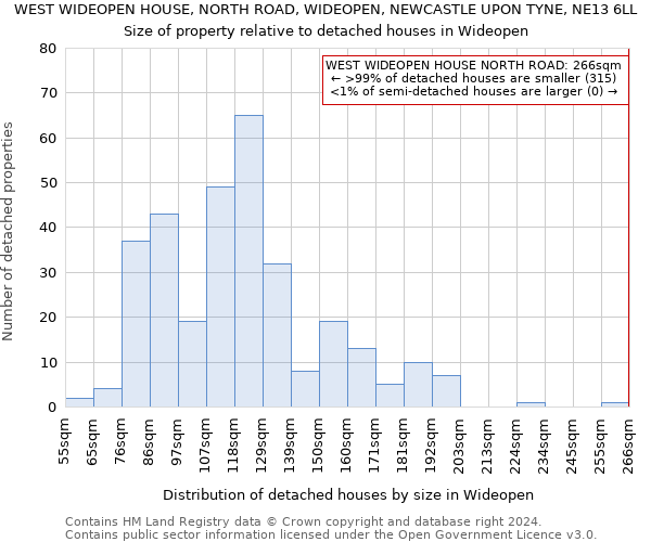 WEST WIDEOPEN HOUSE, NORTH ROAD, WIDEOPEN, NEWCASTLE UPON TYNE, NE13 6LL: Size of property relative to detached houses in Wideopen