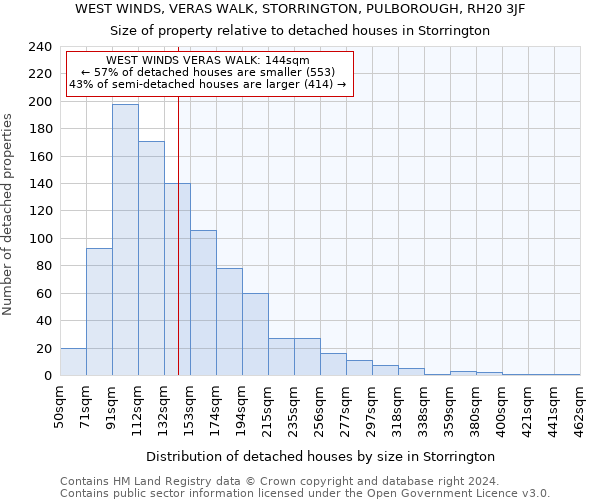 WEST WINDS, VERAS WALK, STORRINGTON, PULBOROUGH, RH20 3JF: Size of property relative to detached houses in Storrington