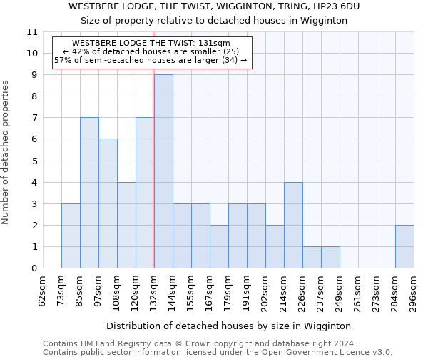 WESTBERE LODGE, THE TWIST, WIGGINTON, TRING, HP23 6DU: Size of property relative to detached houses in Wigginton