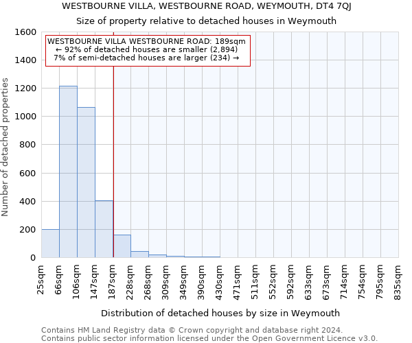 WESTBOURNE VILLA, WESTBOURNE ROAD, WEYMOUTH, DT4 7QJ: Size of property relative to detached houses in Weymouth