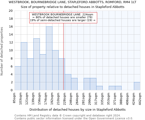 WESTBROOK, BOURNEBRIDGE LANE, STAPLEFORD ABBOTTS, ROMFORD, RM4 1LT: Size of property relative to detached houses in Stapleford Abbotts