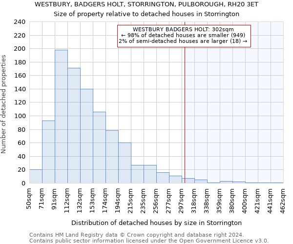 WESTBURY, BADGERS HOLT, STORRINGTON, PULBOROUGH, RH20 3ET: Size of property relative to detached houses in Storrington