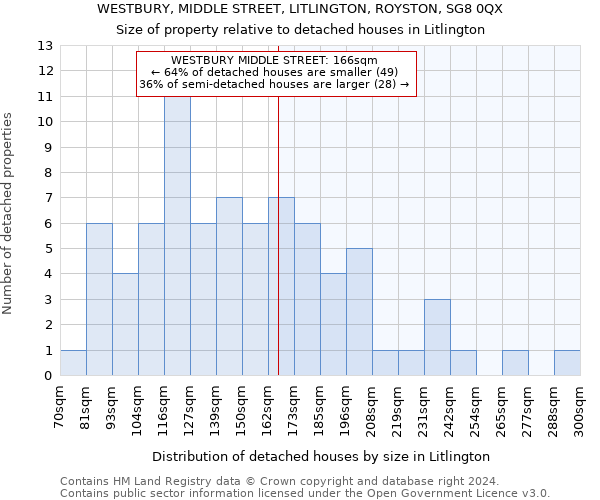 WESTBURY, MIDDLE STREET, LITLINGTON, ROYSTON, SG8 0QX: Size of property relative to detached houses in Litlington