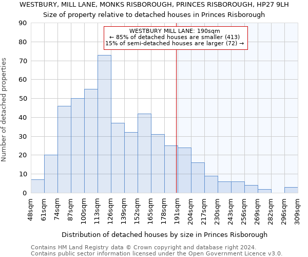 WESTBURY, MILL LANE, MONKS RISBOROUGH, PRINCES RISBOROUGH, HP27 9LH: Size of property relative to detached houses in Princes Risborough