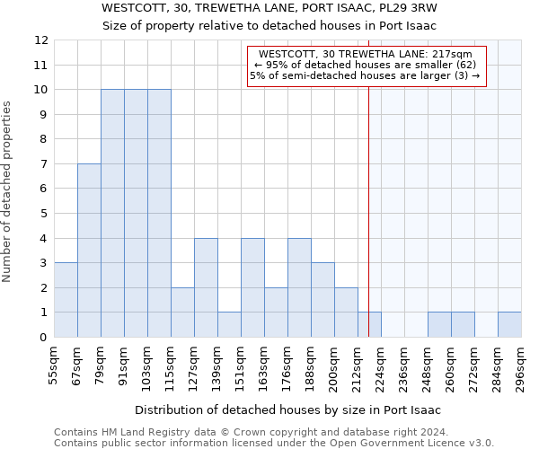 WESTCOTT, 30, TREWETHA LANE, PORT ISAAC, PL29 3RW: Size of property relative to detached houses in Port Isaac