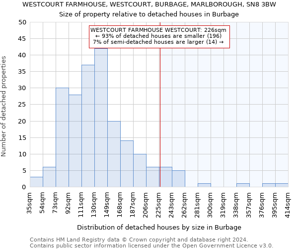 WESTCOURT FARMHOUSE, WESTCOURT, BURBAGE, MARLBOROUGH, SN8 3BW: Size of property relative to detached houses in Burbage