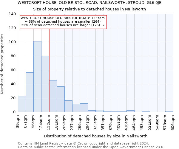 WESTCROFT HOUSE, OLD BRISTOL ROAD, NAILSWORTH, STROUD, GL6 0JE: Size of property relative to detached houses in Nailsworth