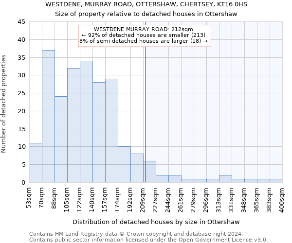 WESTDENE, MURRAY ROAD, OTTERSHAW, CHERTSEY, KT16 0HS: Size of property relative to detached houses in Ottershaw