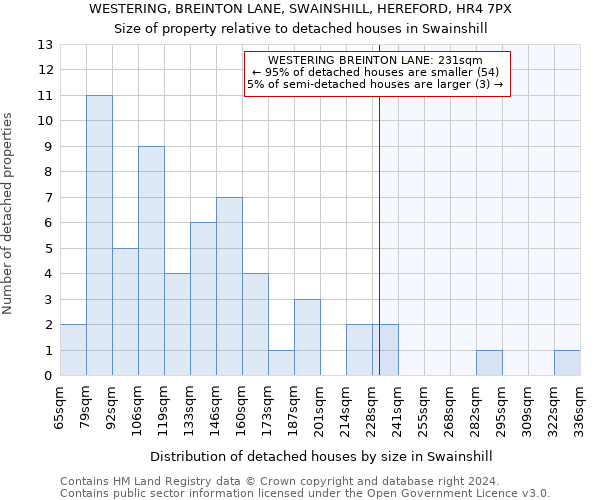 WESTERING, BREINTON LANE, SWAINSHILL, HEREFORD, HR4 7PX: Size of property relative to detached houses in Swainshill