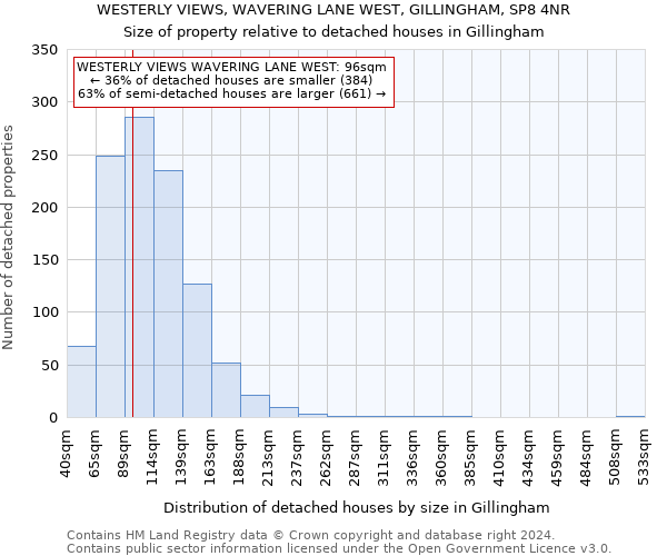 WESTERLY VIEWS, WAVERING LANE WEST, GILLINGHAM, SP8 4NR: Size of property relative to detached houses in Gillingham