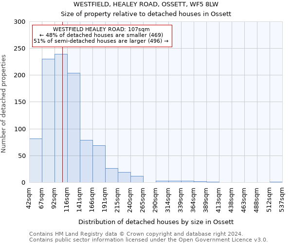 WESTFIELD, HEALEY ROAD, OSSETT, WF5 8LW: Size of property relative to detached houses in Ossett