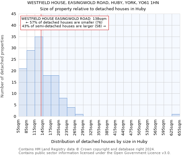 WESTFIELD HOUSE, EASINGWOLD ROAD, HUBY, YORK, YO61 1HN: Size of property relative to detached houses in Huby