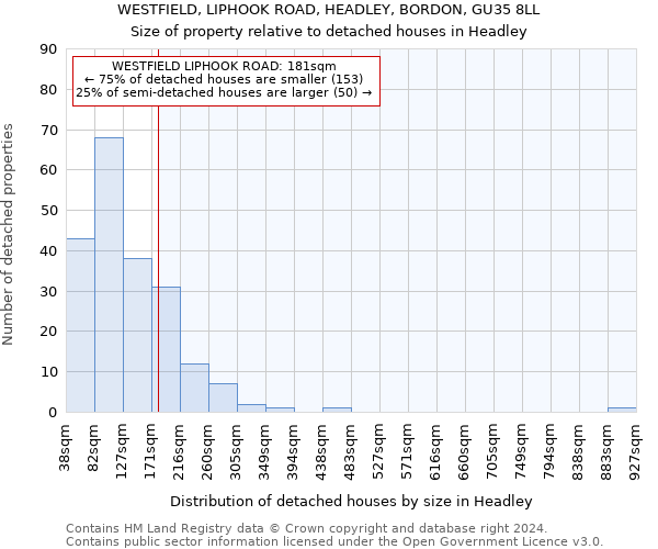 WESTFIELD, LIPHOOK ROAD, HEADLEY, BORDON, GU35 8LL: Size of property relative to detached houses in Headley